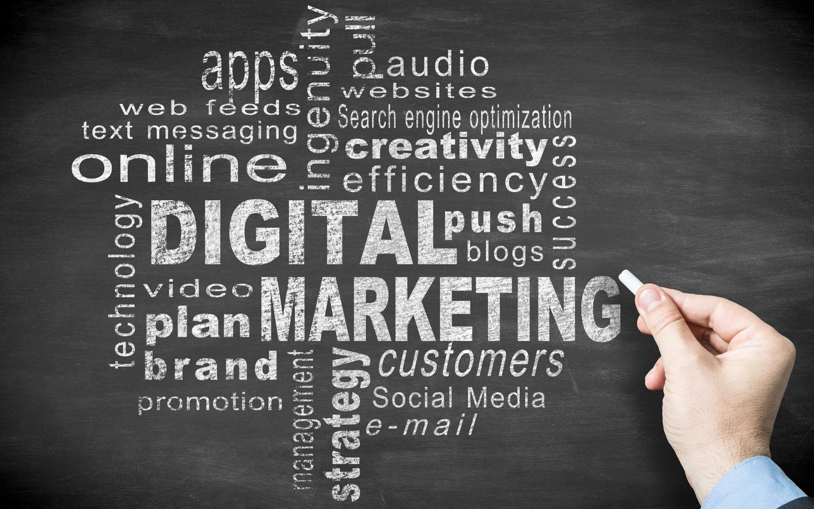 Best Digital Marketing Company in India for ROI-Driven Results